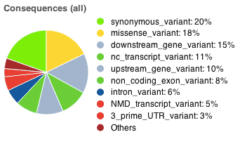 vep_web_pie1