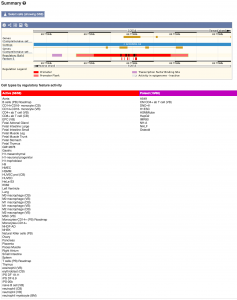 Regulation Cell Type Activity table